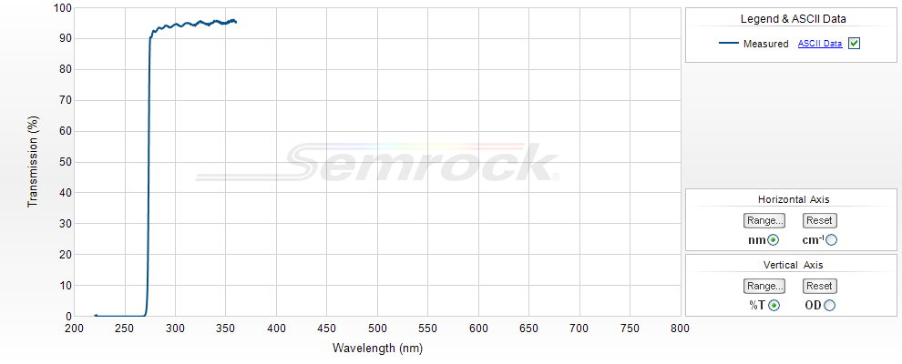  UV-VIS Longpass Filters